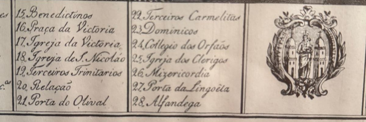 Mapa Histórico do Porto - Planta e Vista da Cidade (Gravura Antiga)