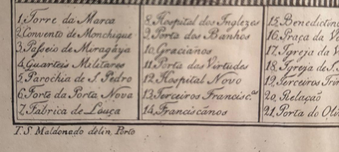 Mapa Histórico do Porto - Planta e Vista da Cidade (Gravura Antiga)