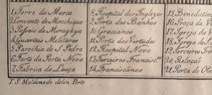 Mapa Histórico do Porto - Planta e Vista da Cidade (Gravura Antiga)