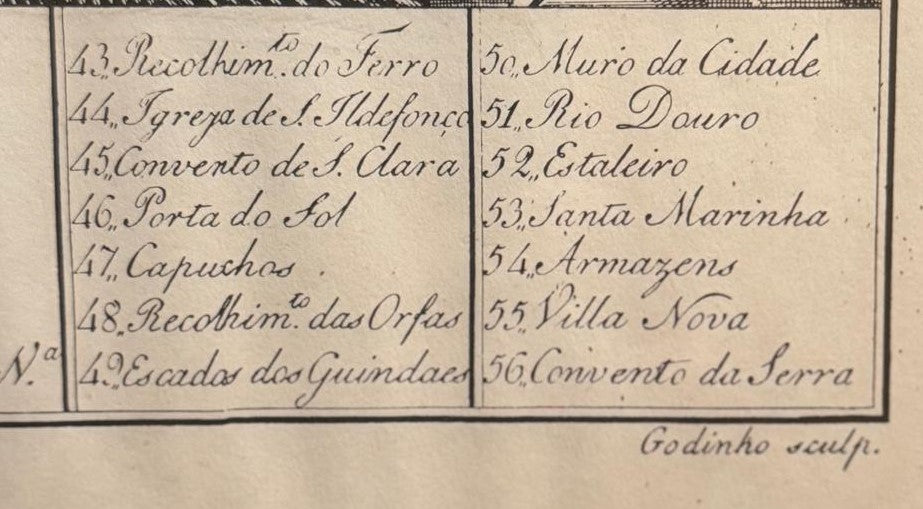 Mapa Histórico do Porto - Planta e Vista da Cidade (Gravura Antiga)