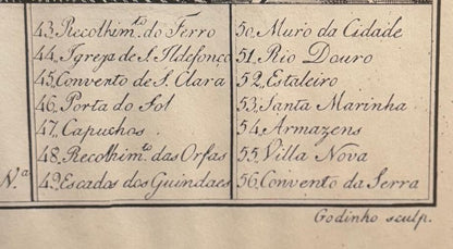 Mapa Histórico do Porto - Planta e Vista da Cidade (Gravura Antiga)
