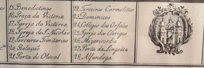 Mapa Histórico do Porto - Planta e Vista da Cidade (Gravura Antiga)
