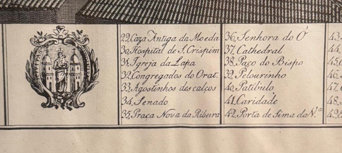 Mapa Histórico do Porto - Planta e Vista da Cidade (Gravura Antiga)