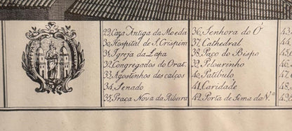 Mapa Histórico do Porto - Planta e Vista da Cidade (Gravura Antiga)